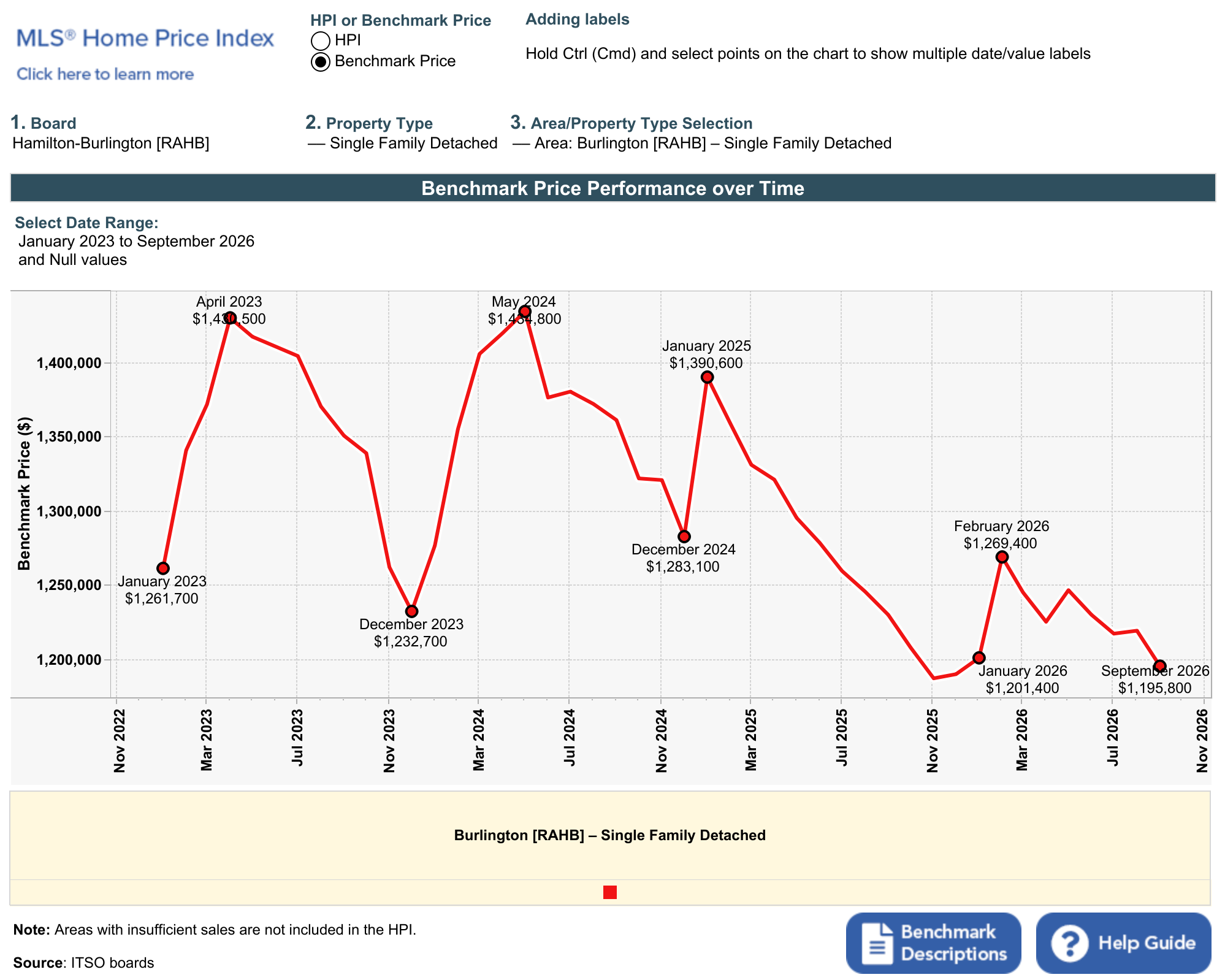 Perf. over time (line cht) (11).png