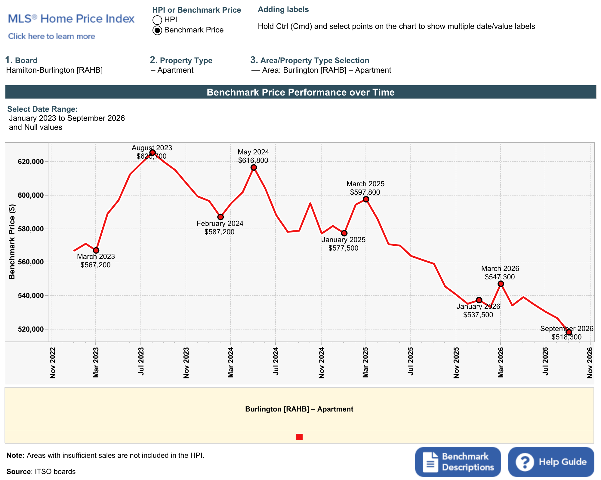 Perf. over time (line cht) (13).png