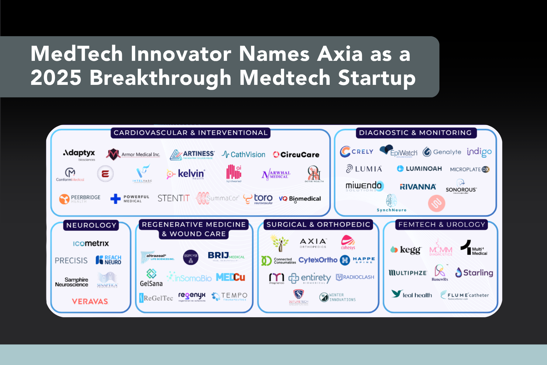 MedTech Innovator Names Axia as a Breakthrough Medtech Startup