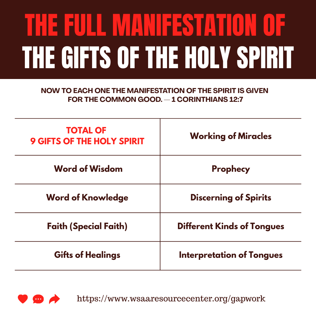 The Full Manifestation of the Gifts of the Holy Spirit