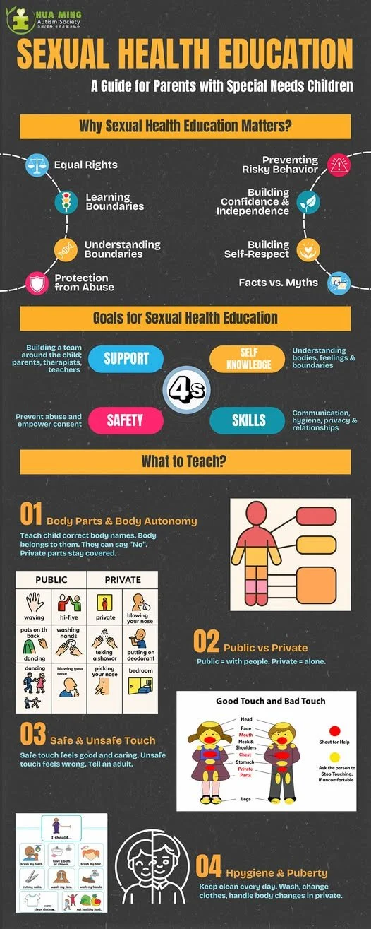 Goals for Sexual Health Education!