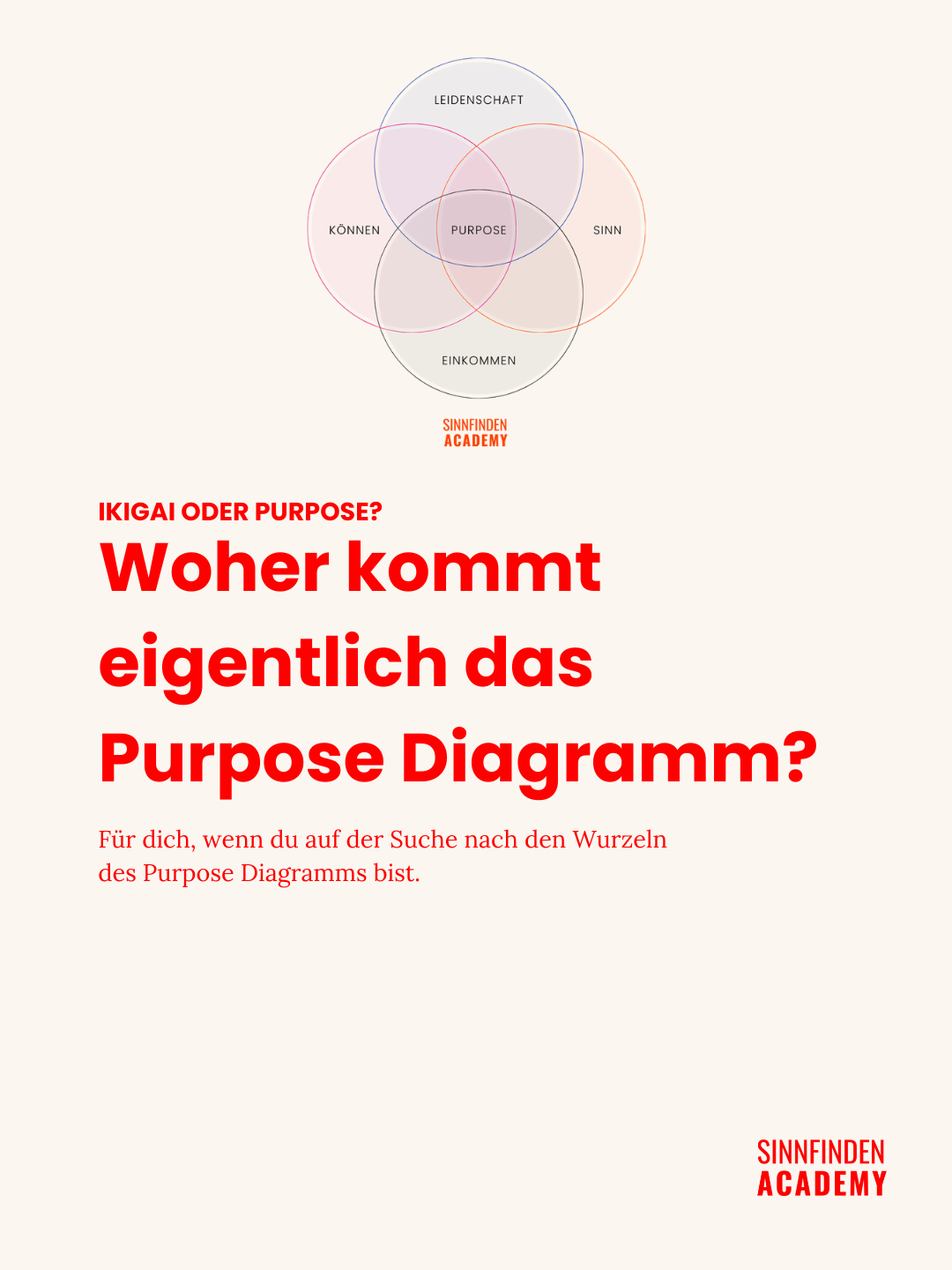 Woher kommt das Purpose-Diagramm eigentlich?