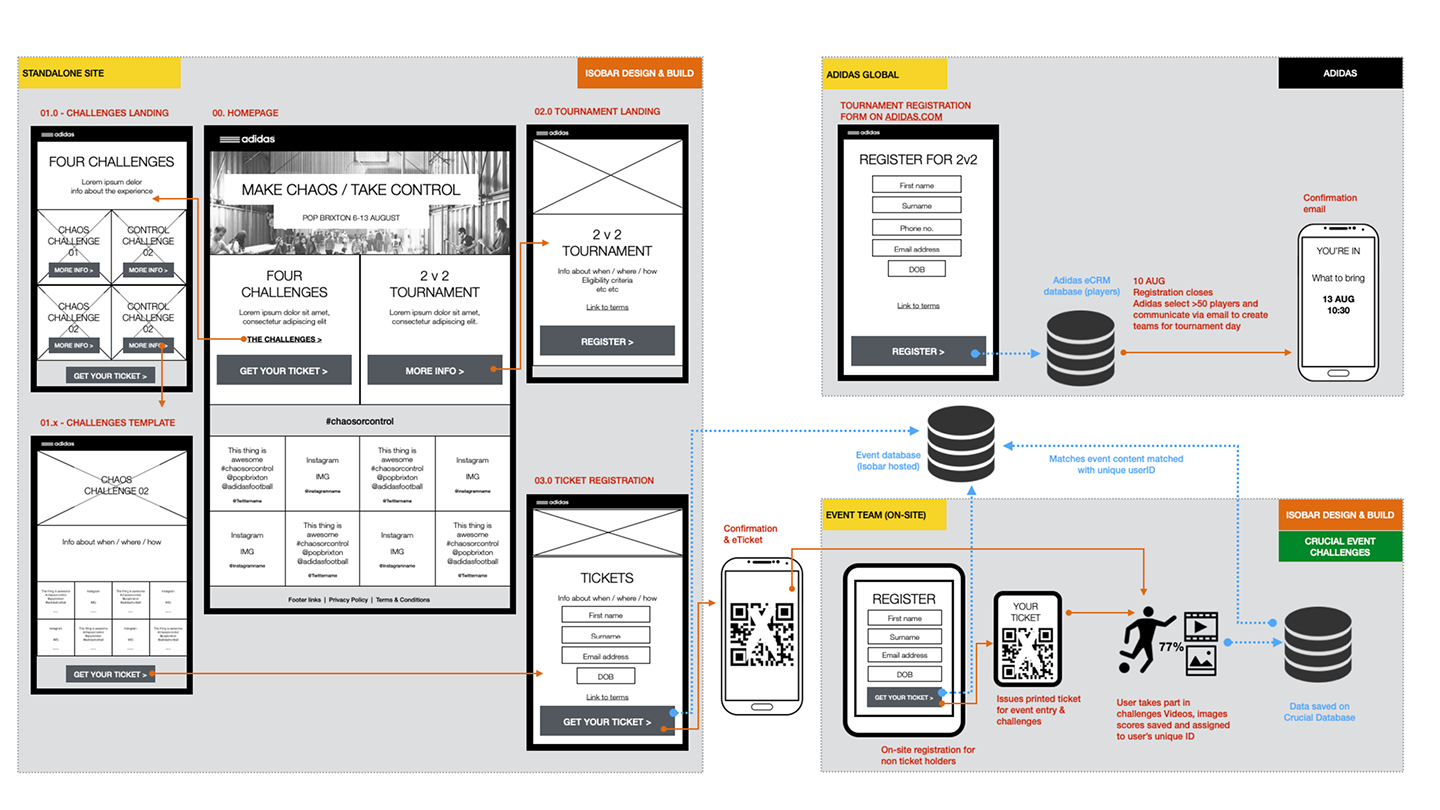 managing the complexities of data sources and anonymising sensitive data of under 21s