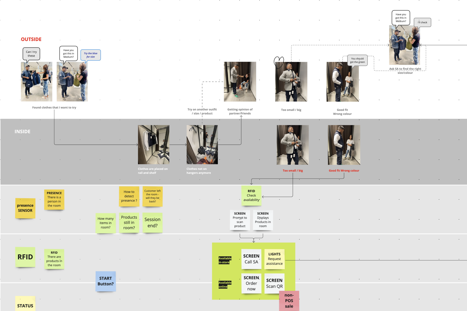 SFR-UX-01.png