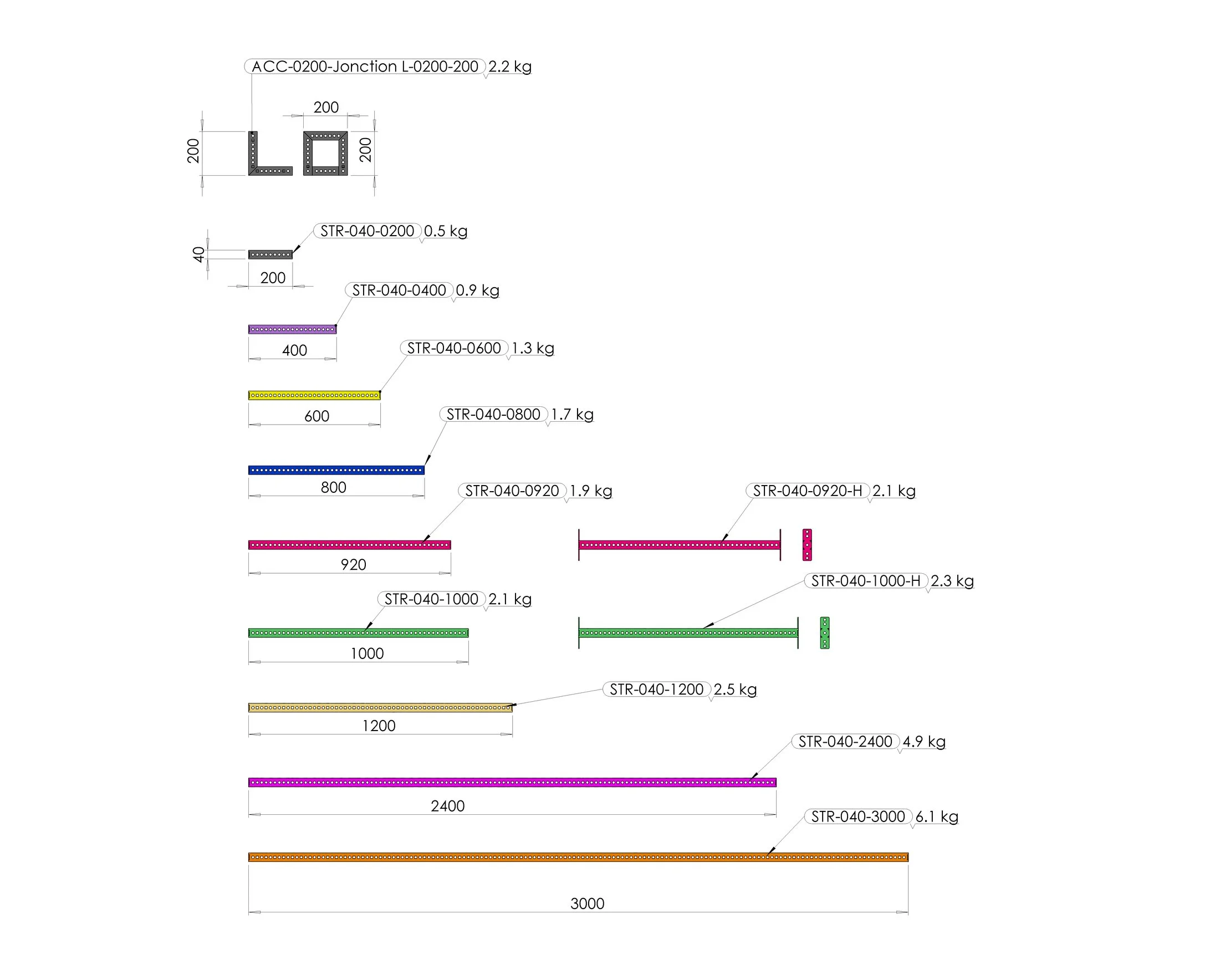 MODULE 200 – 1D FAMILY, 40X2 TUBE