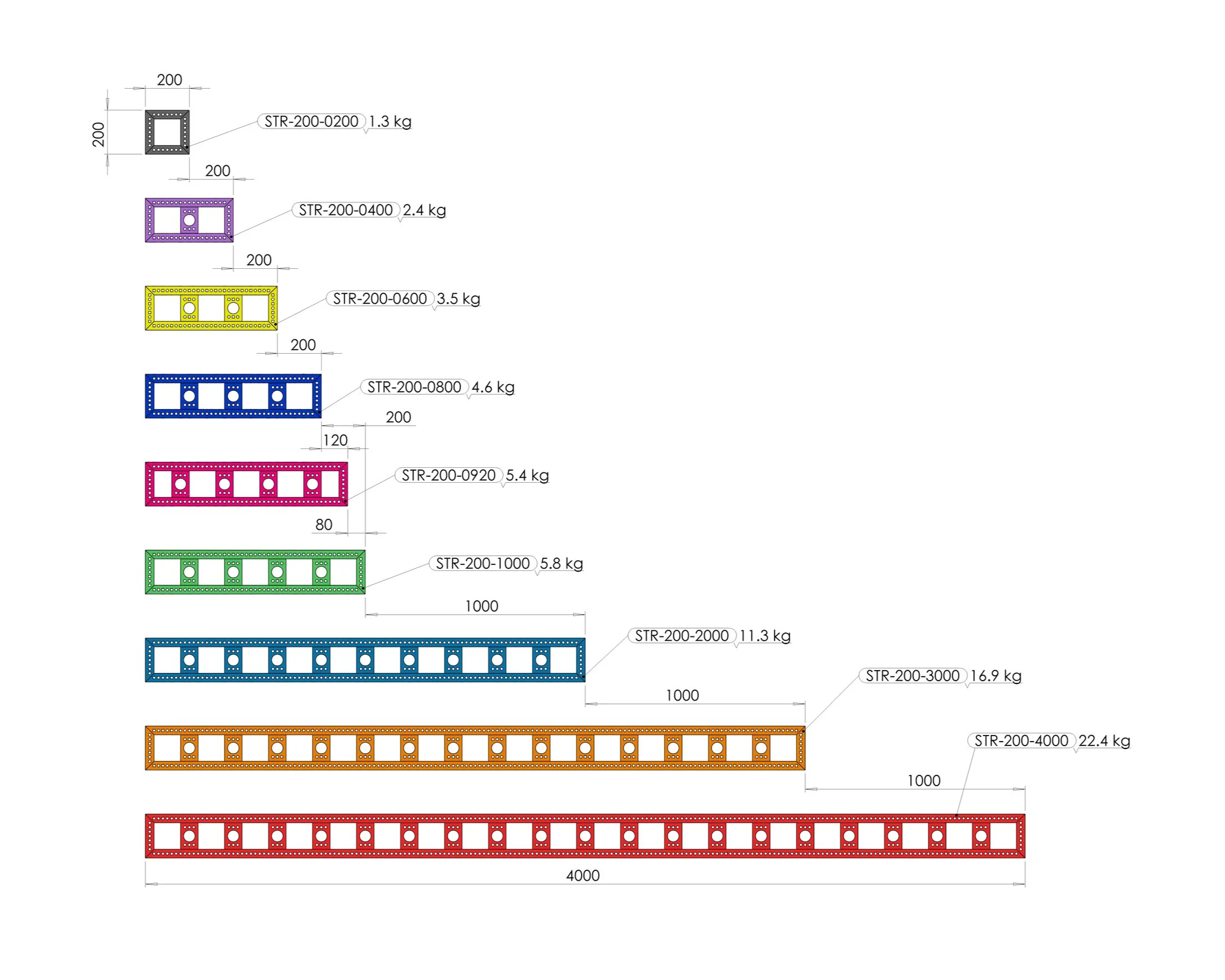 Module 200 - Famille 2D, Ferme HT200