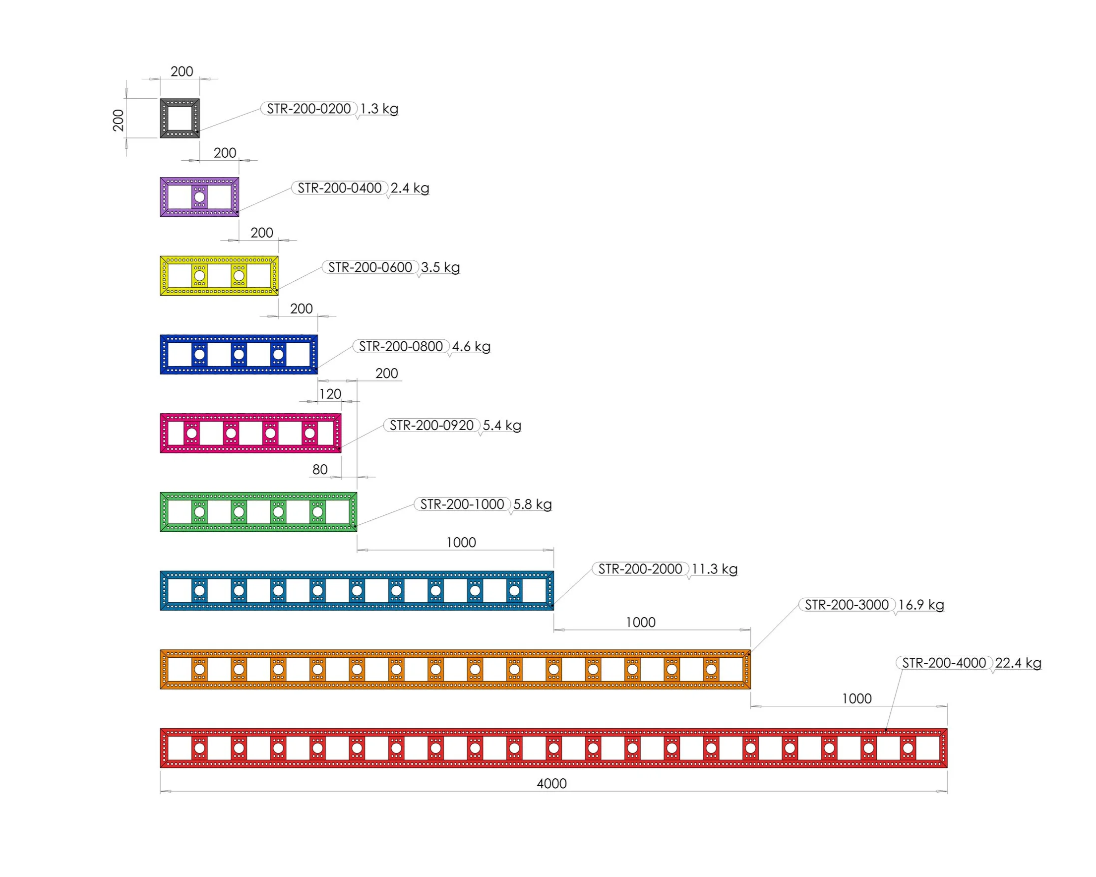 Module 200 - Famille 2D, Ferme HT200