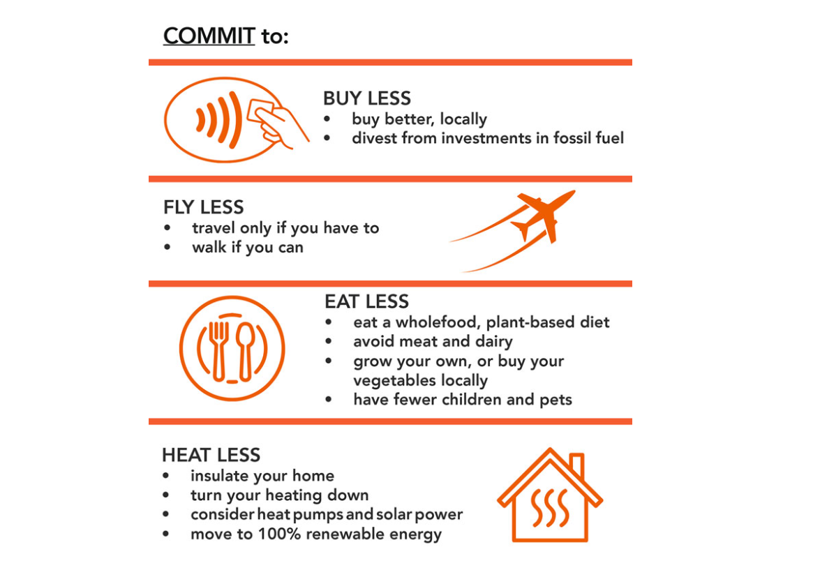 The need for radical climate interventions: six years to secure humanity's 'liveable future'
