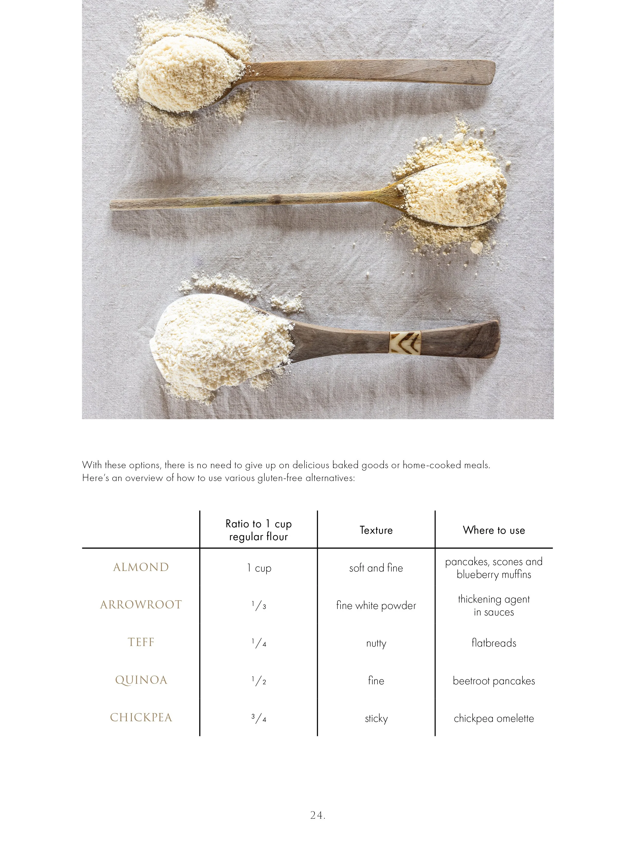 Meander Collective | Eat Yourself Happy | Print Ready 0435.jpg