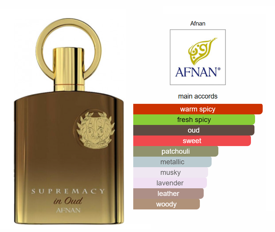 SUPREMACY in oud Accords.png