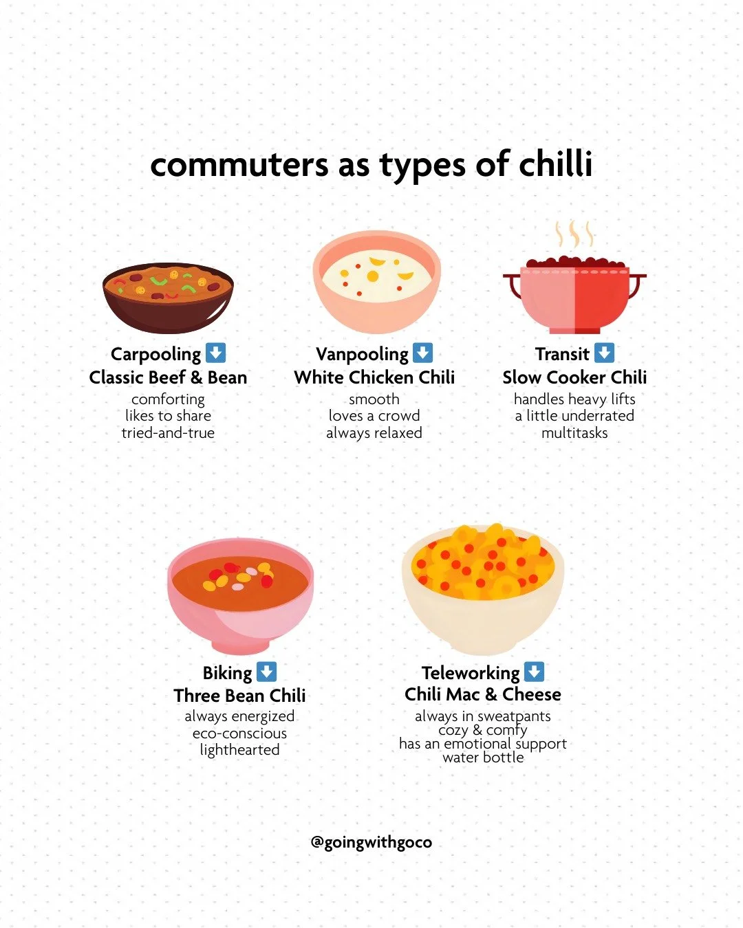 Who's your chilli cook-off winner? 🥣 Vote in the comments! 👇

Like this post? We're @goingwithgoco - and we empower commuters across Hampton Roads to carpool, vanpool, take transit, bike, walk, or telework. Let's work together! 👋