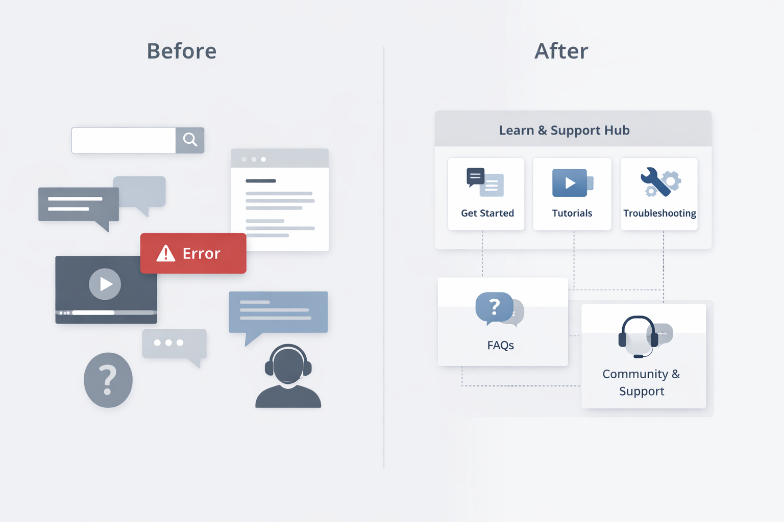 Concept illustration of redesigned After Effects Learn and Support ecosystem