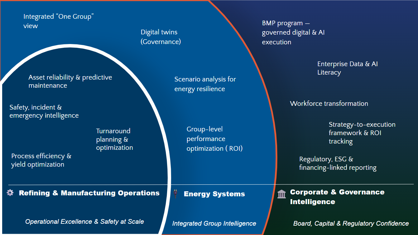 Industry : Energy 