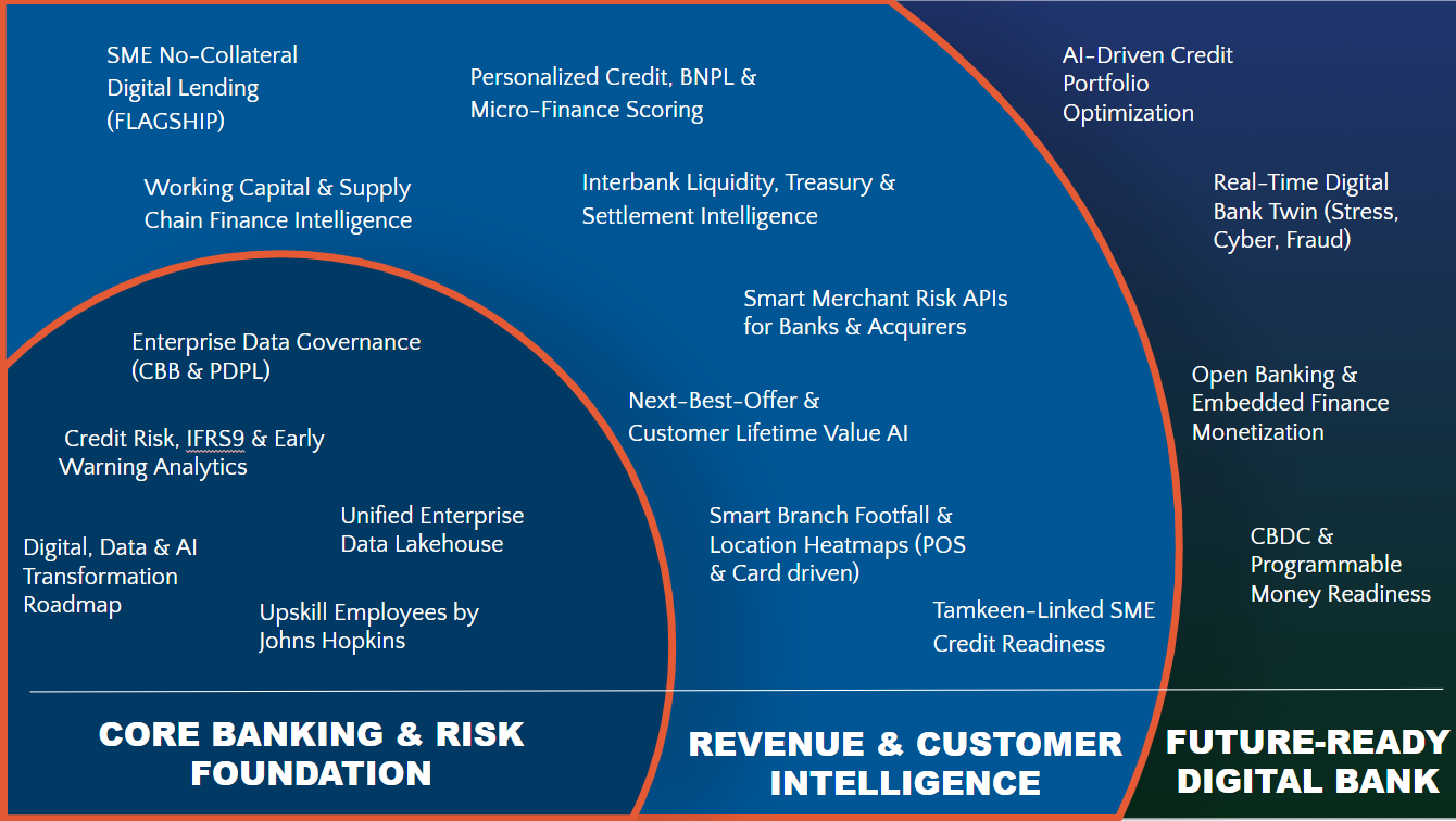 Industry : Banking