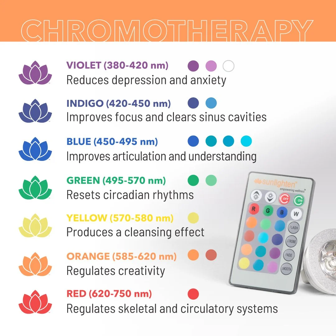 Infrared Sauna & Chromotherapy — Balanced Active Recovery