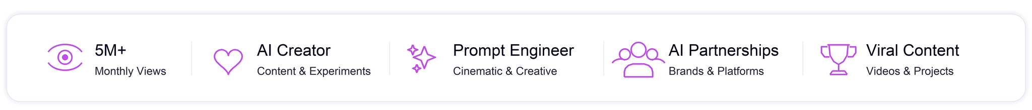 A banner with icons and text highlighting features like over 5 million monthly views, AI creator content and experiments, prompt engineering, AI partnerships with brands and platforms, and viral videos and projects.