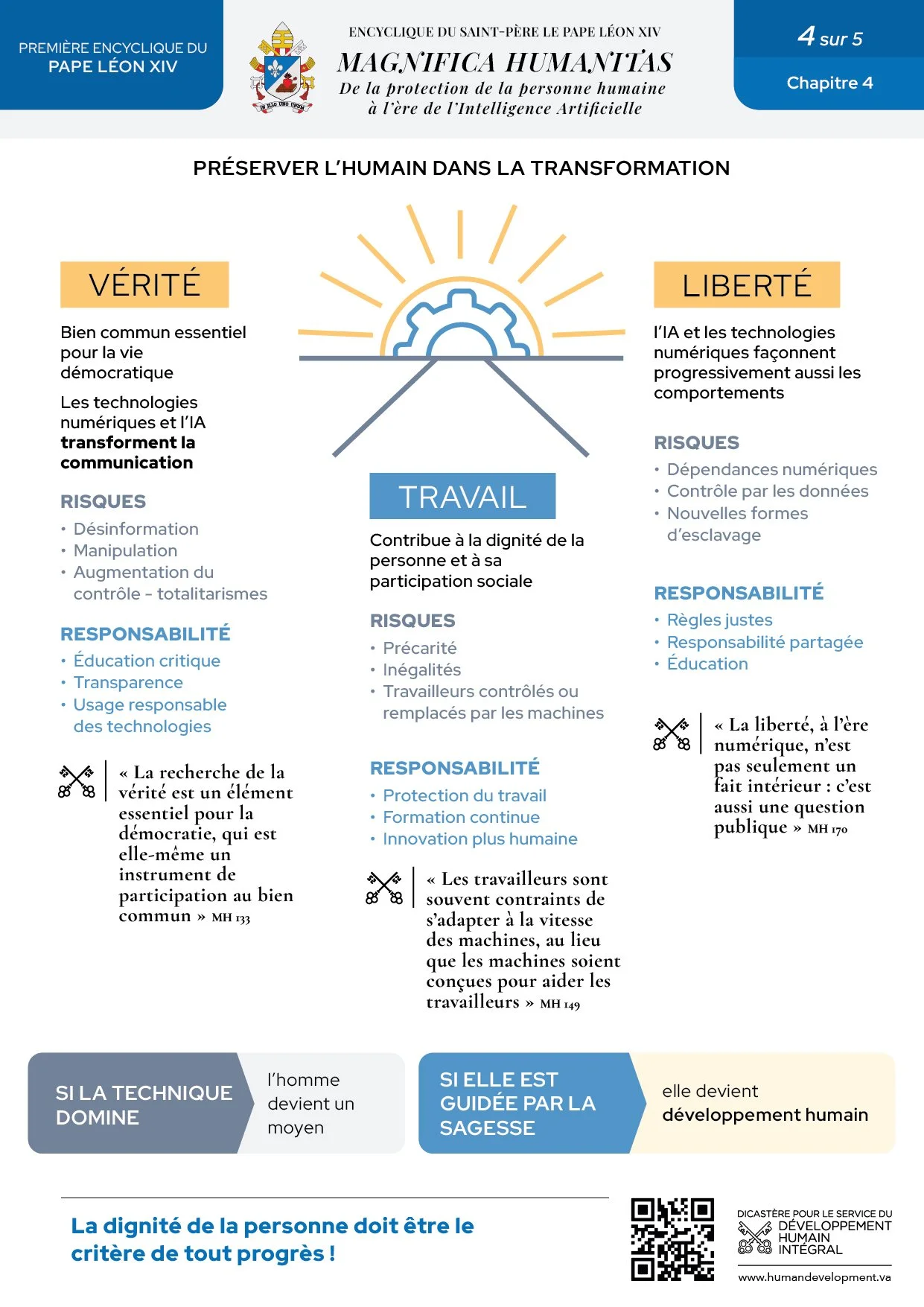 Infographic 4 - Magnifica Humanitas - Cap 4 - FR.jpg