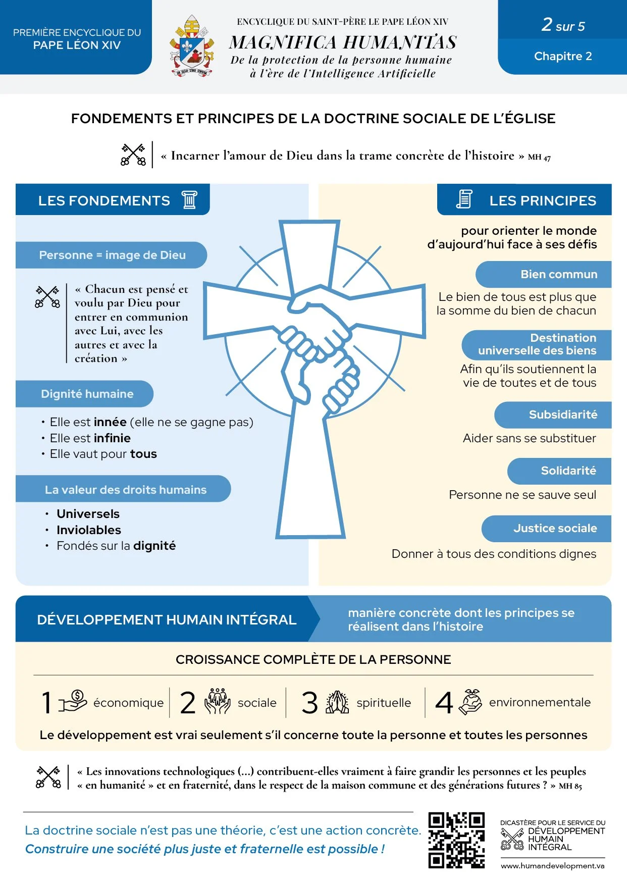 Infographic 2 - Magnifica Humanitas - Cap 2 - FR.jpg