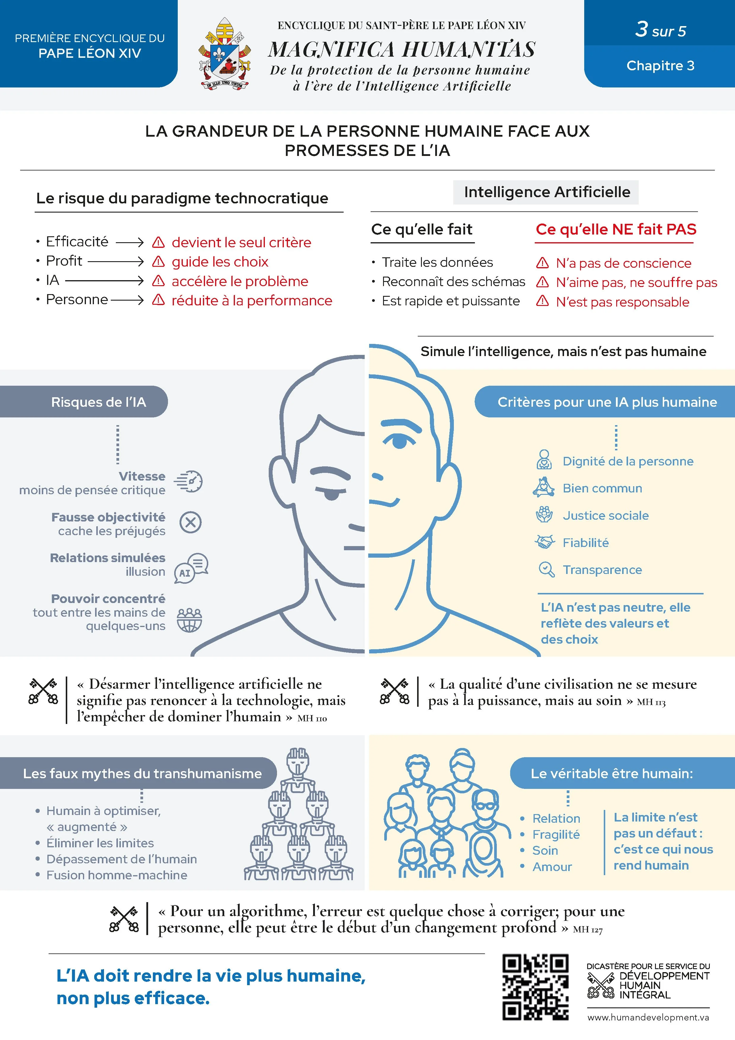 Infographic 3 - Magnifica Humanitas - Cap 3 - FR.jpg