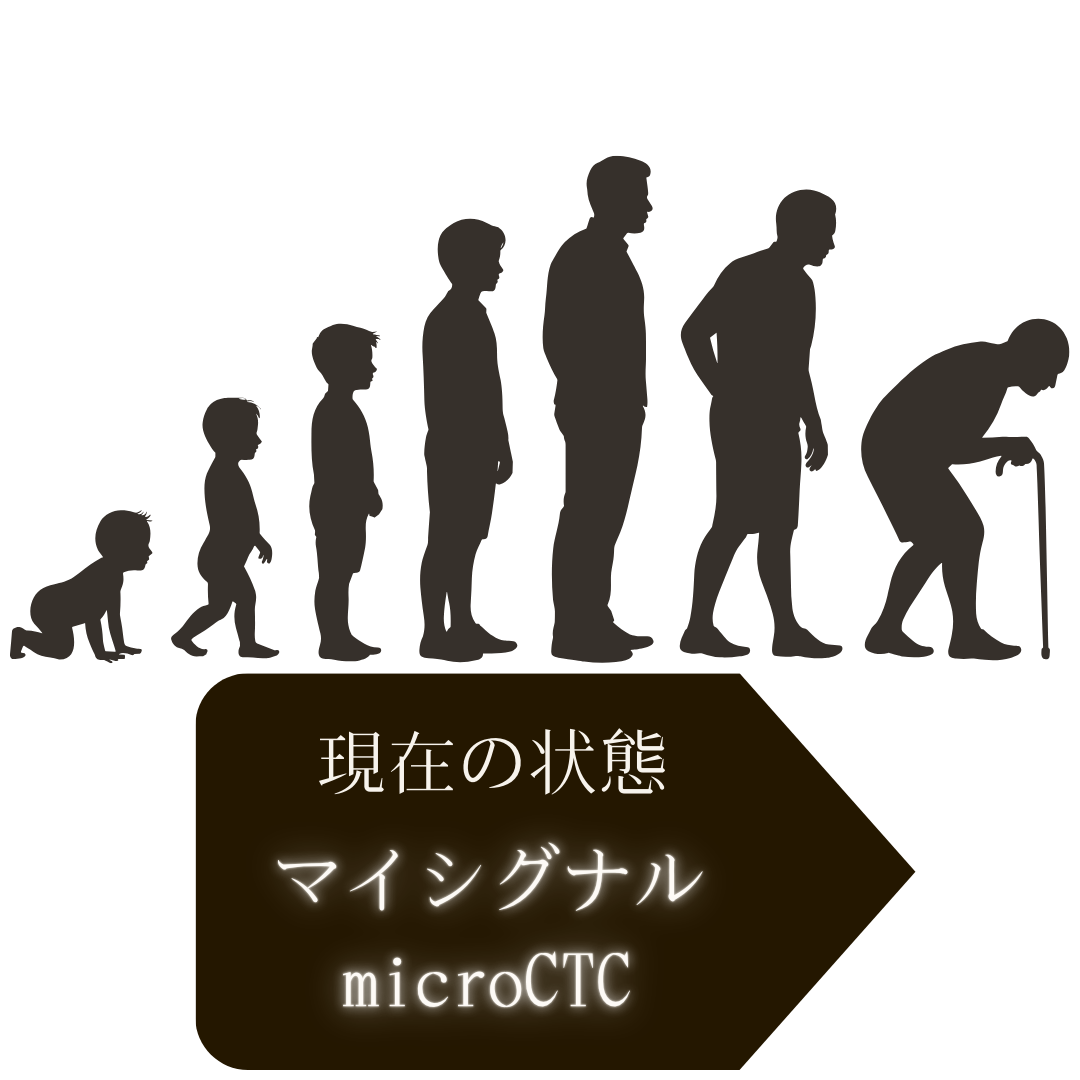 現時点でのがんリスクや血中がん細胞を計測するマイシグナル検査、マイクロCTC検査の図