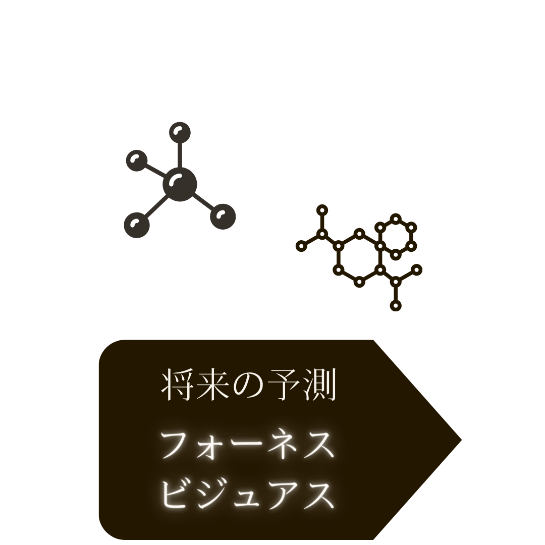 将来の疾患リスクを予測するフォーネスとビジュアス検査とタンパク質の図