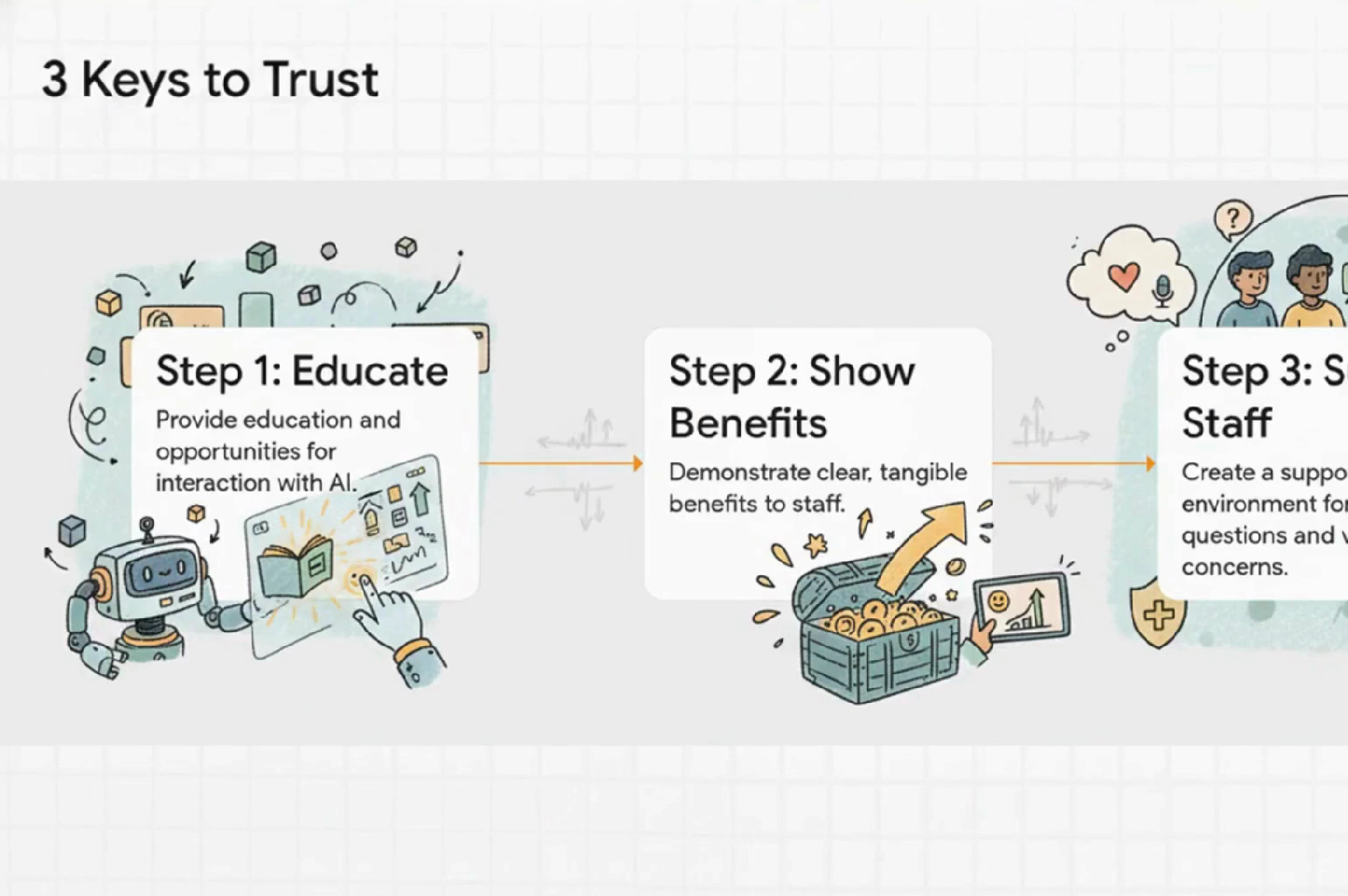 Shifting Minds: Why Trust in AI Is Not Fixed — and What Leaders Get Wrong [video]