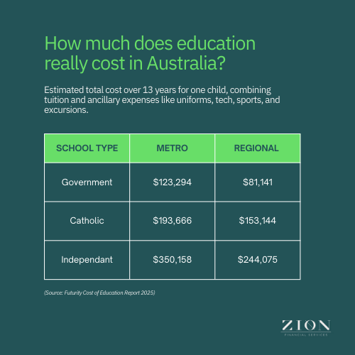 The Real Cost of Education in Australia (2025) & How to Financially ...