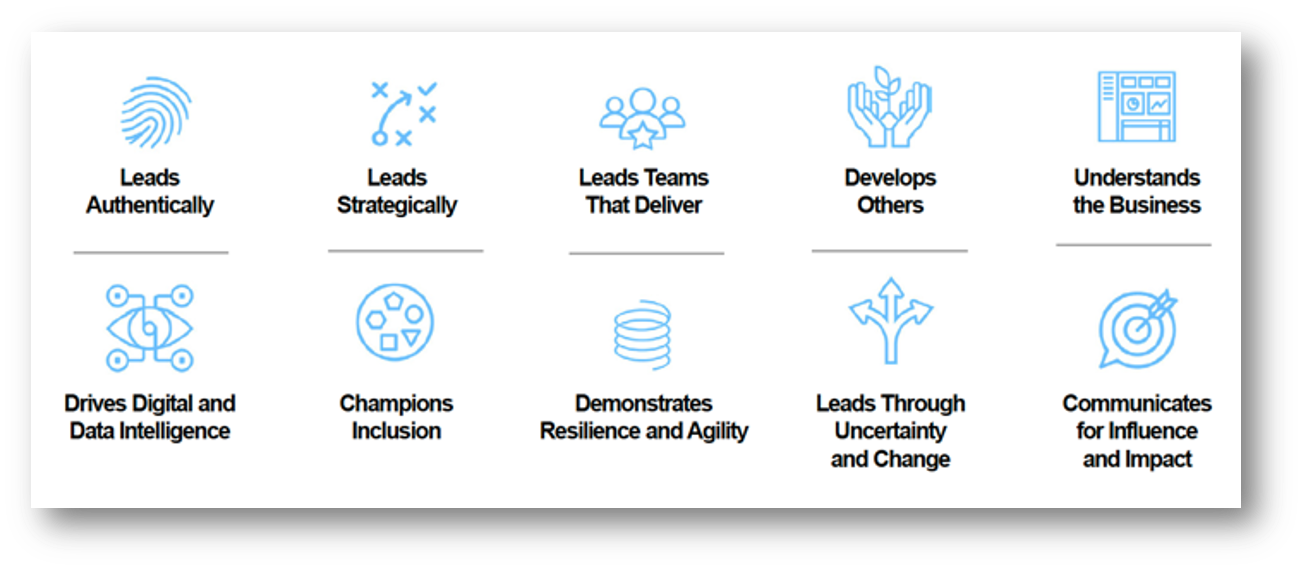 Harvard Executive Leadership Program EMIC Training