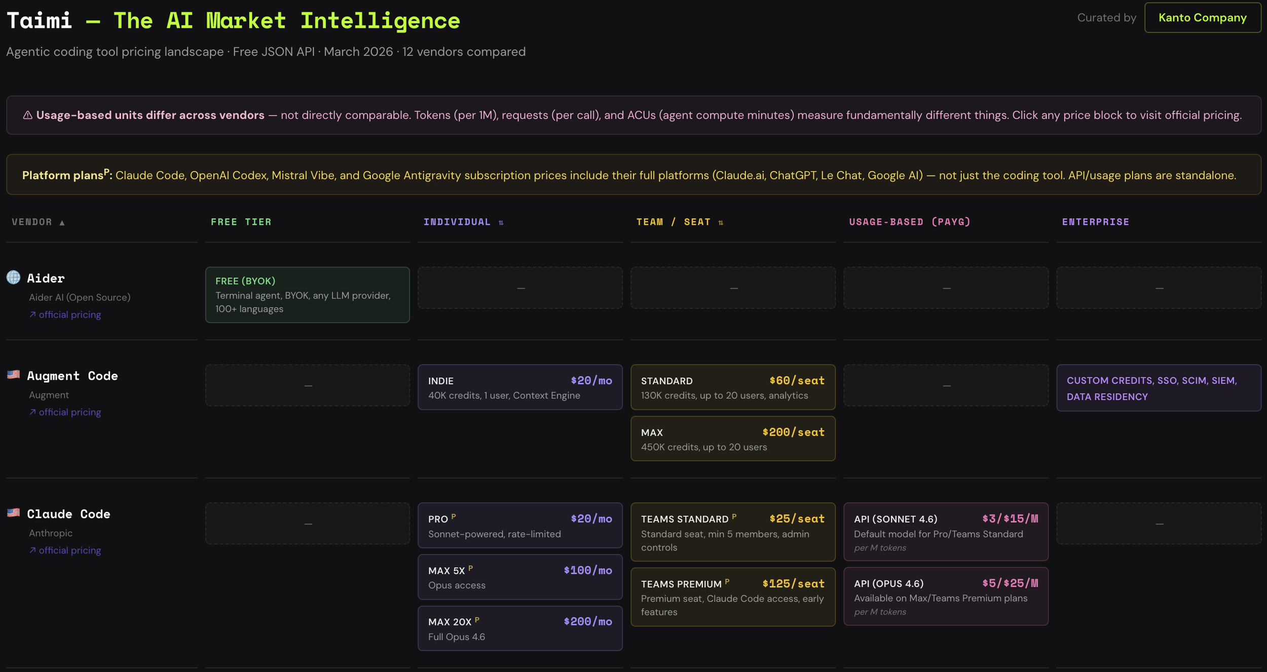 Taimi - The AI Market Intelligence
