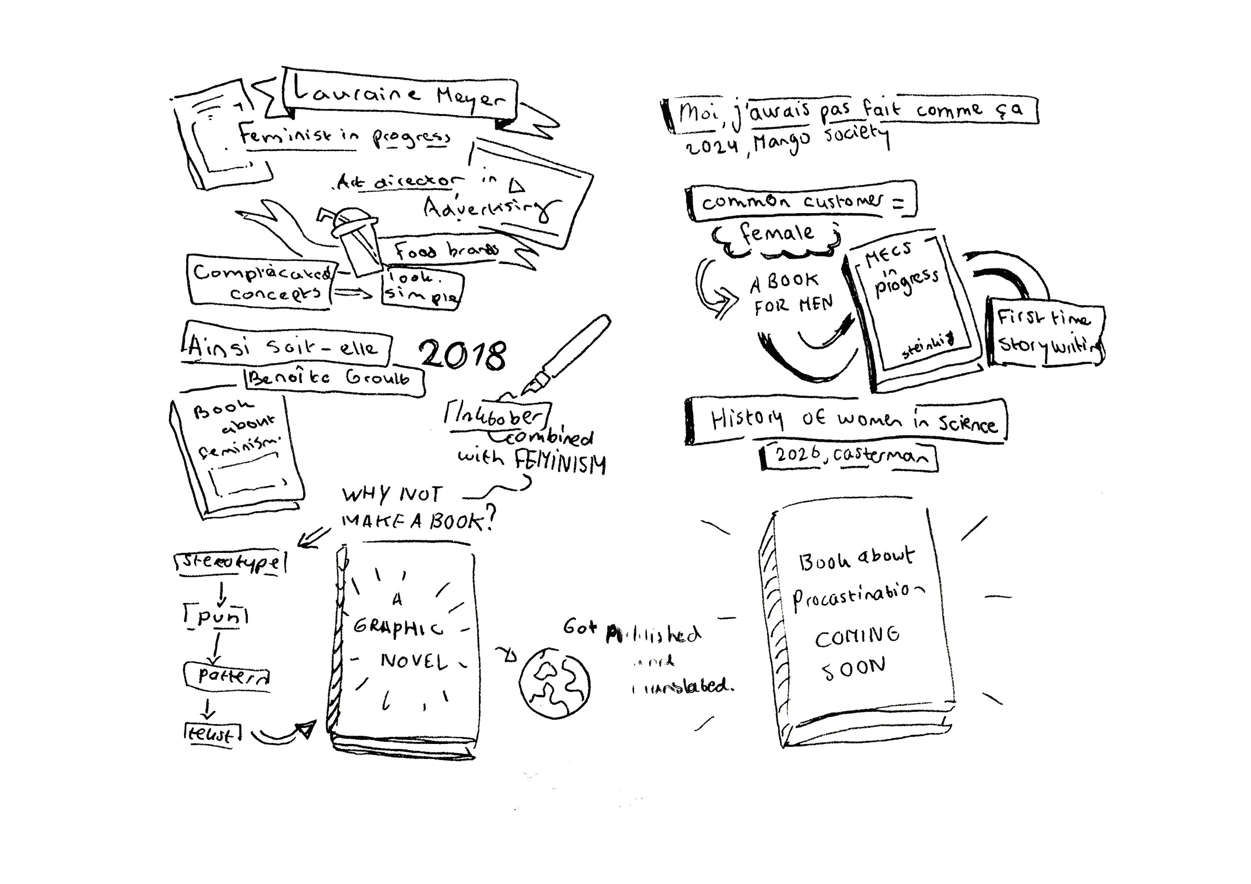 Notities bij een Cross Comix Talk van Lauraine Meyer