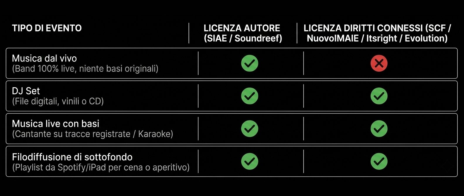 TABELLA LICENZE MUSICALI.jpg