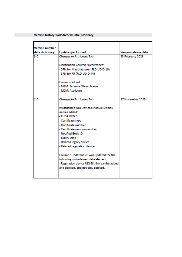 Swissmedic Updates swissdamed UDI Data Dictionary 