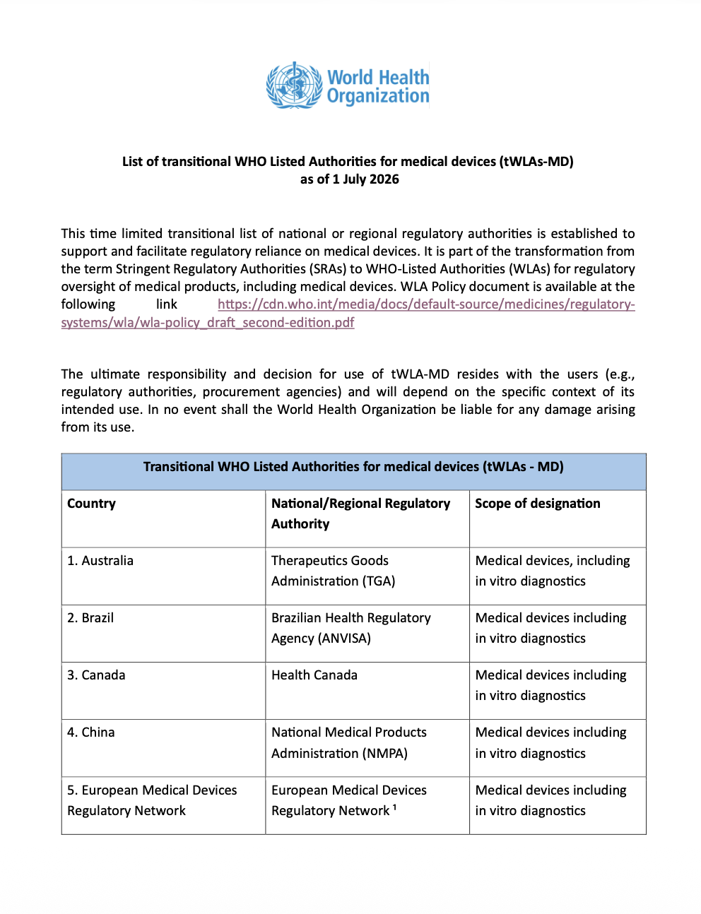 WHO Publishes Transitional List of WHO Listed Authorities for Medical Devices