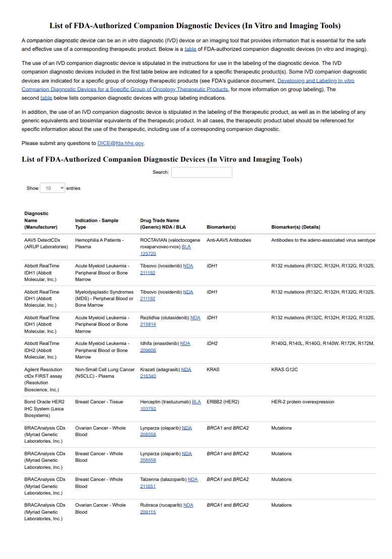 FDA Updates Authorized Companion Diagnostic Devices List to 226 Entries