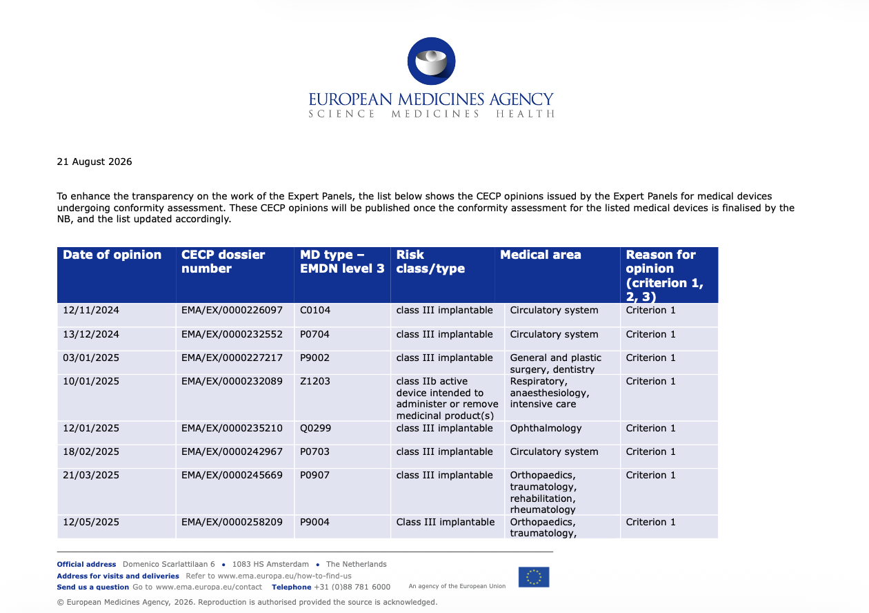 EMA Updates List of CECP Opinions Issued by Medical Device Expert Panels