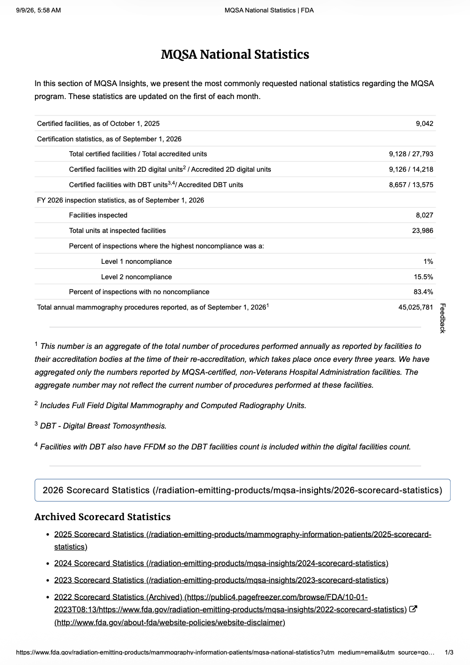 FDA Updates MQSA National Statistics for Mammography Facilities and Inspections