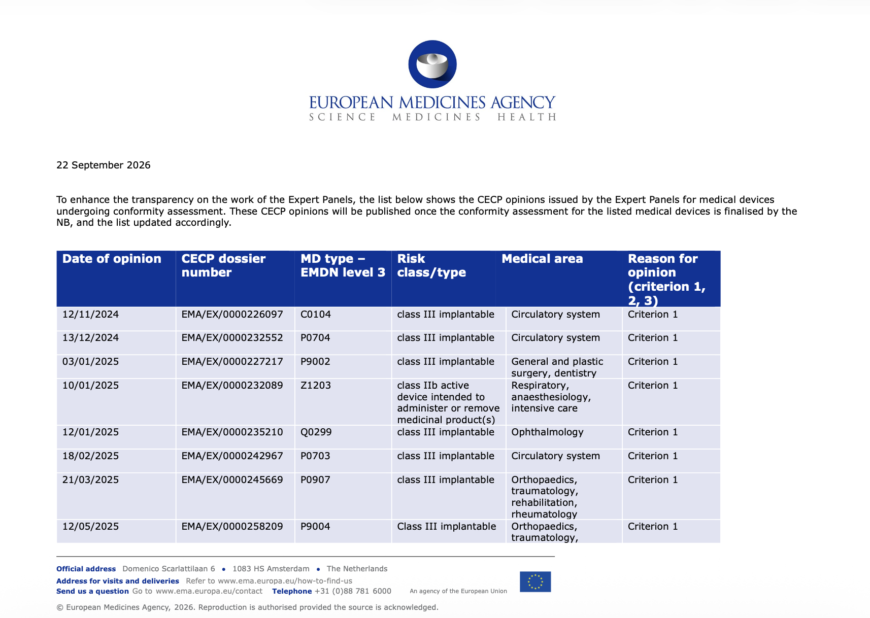 EMA Updates List of CECP Opinions Issued by Medical Device Expert Panels