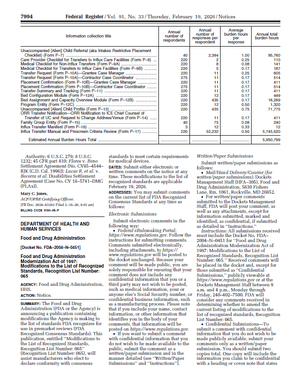FDA Updates Recognized Biocompatibility Standards (2026) — Smart MDR