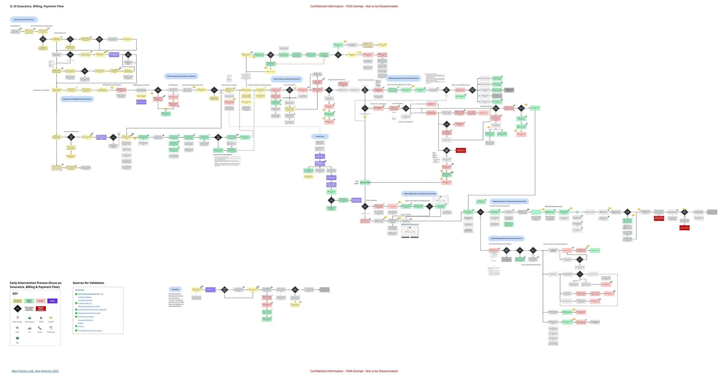 Payment Flow Process