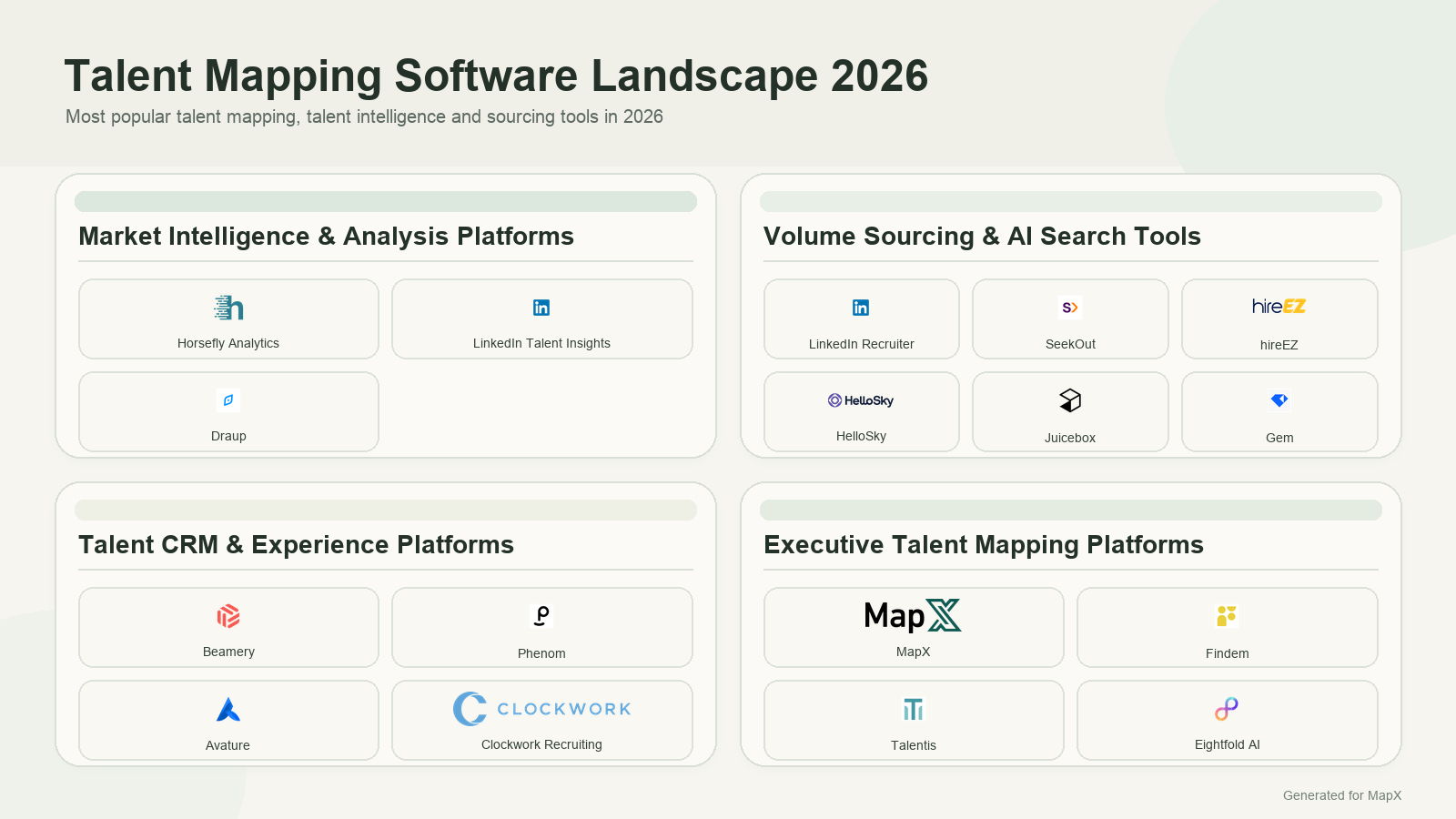 2026 Talent Mapping Software Comparison for Executive Hiring