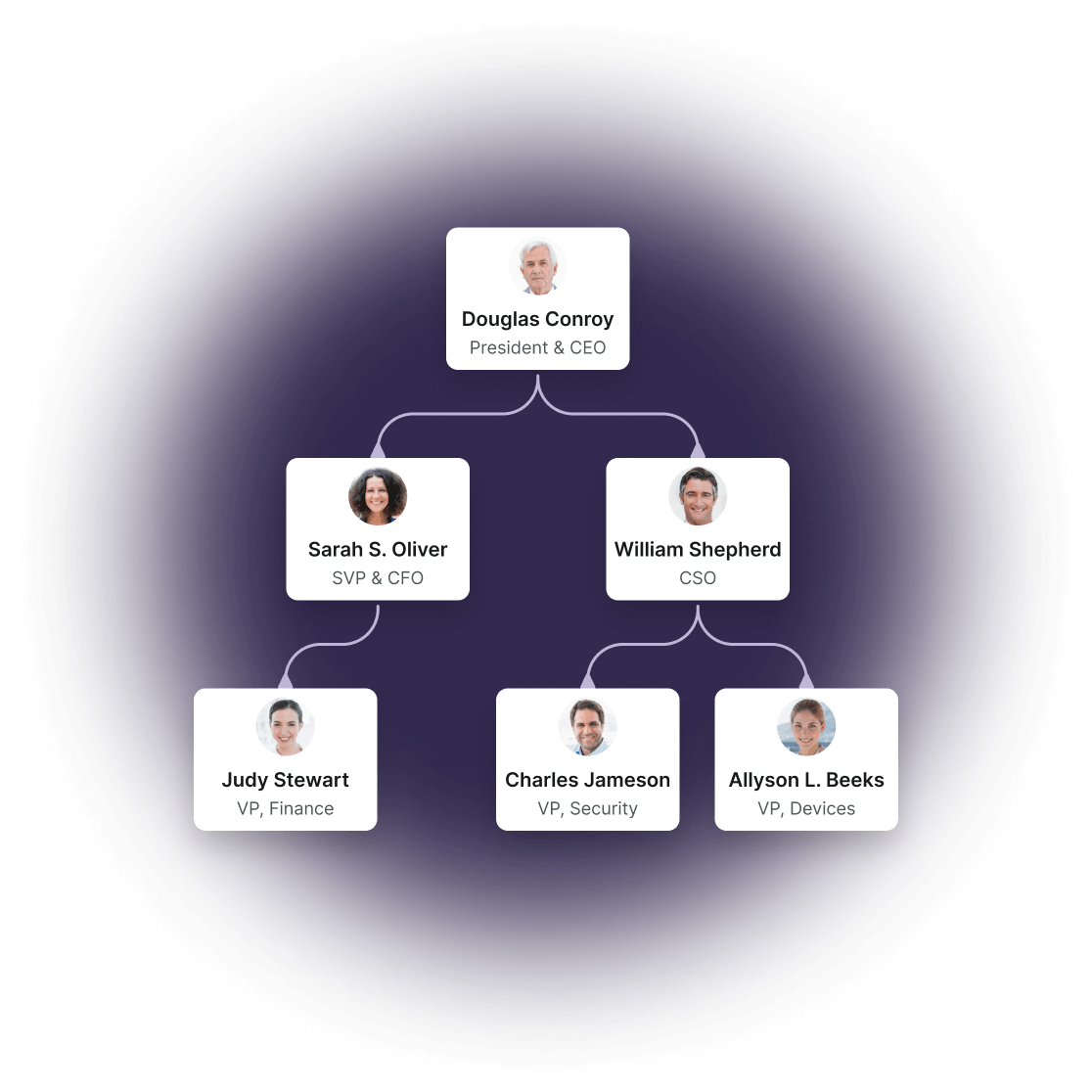 Rtx Org Chart MapX | Executive Research & Reporting Platform