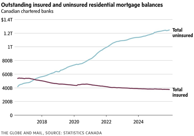 How Big Banks Turned Mortgages Into Cash Machines - And How The Risk May Be Passed Onto You