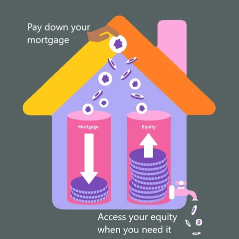 Readvanceable Mortgages: A Flexible Way to Access Home Equity