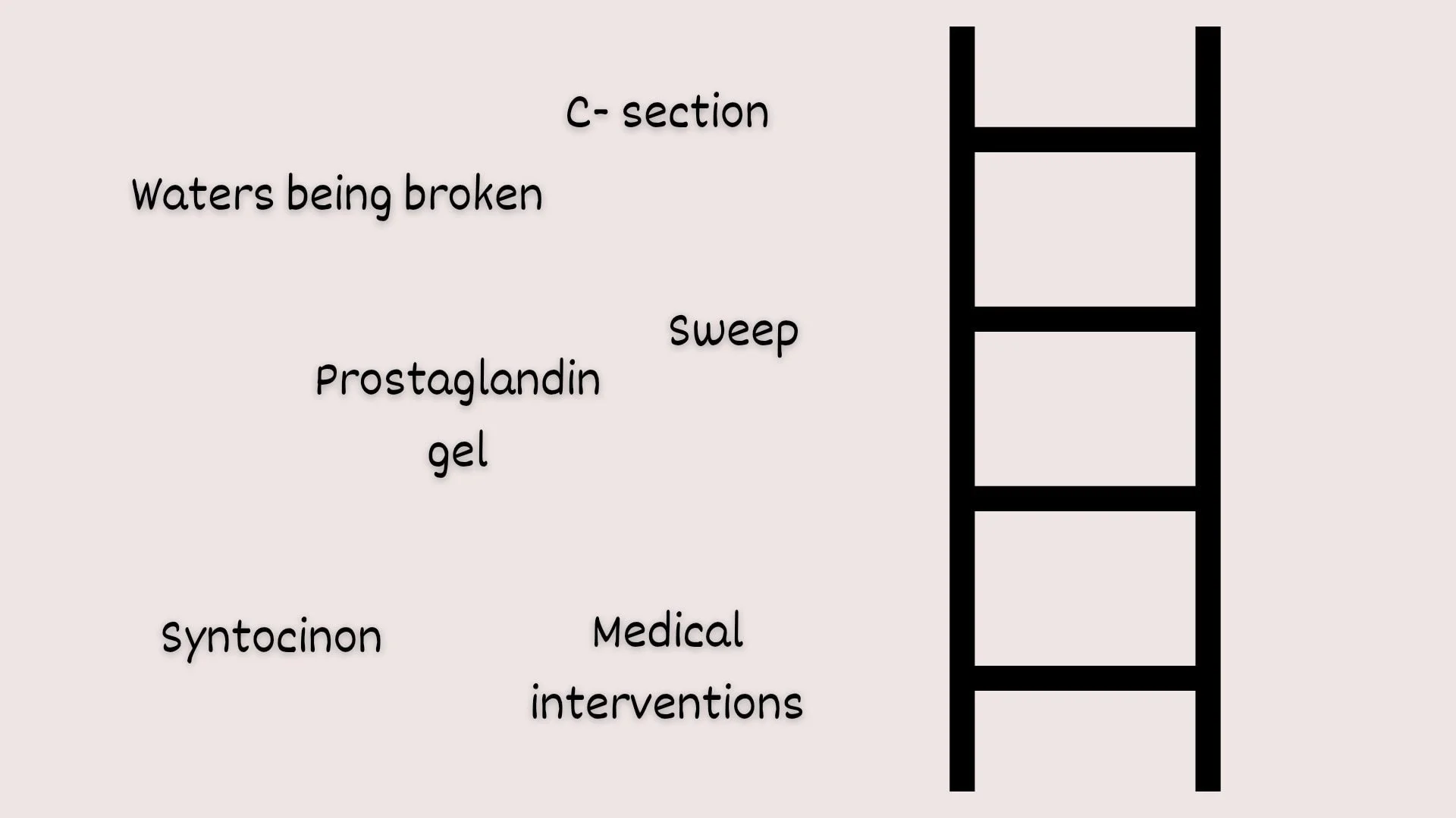 ✨Quiz time!✨

What do you know about medical interventions (inductions)?

When does it start?

Where does it end?

What were you offered and why?

Answers revealed tomorrow night

#induction #medicalintervention #birthchoices #birthrights #maternitys