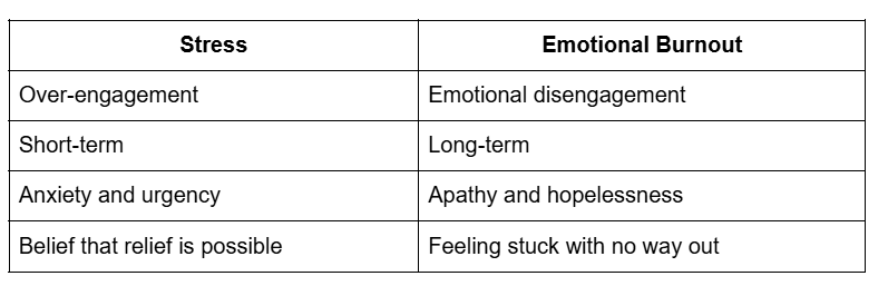 Emotional Burnout vs. Stress: What’s the Difference?