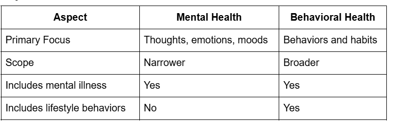 Key Differences at a Glance