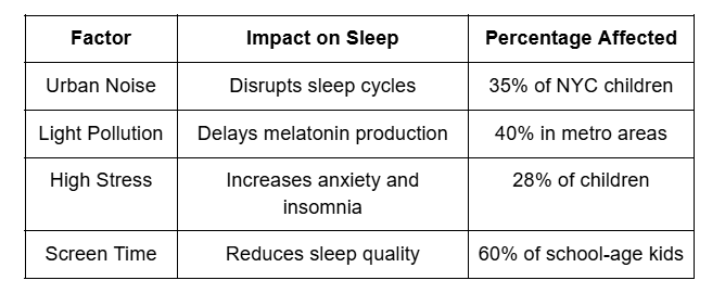 New York Environmental Factors