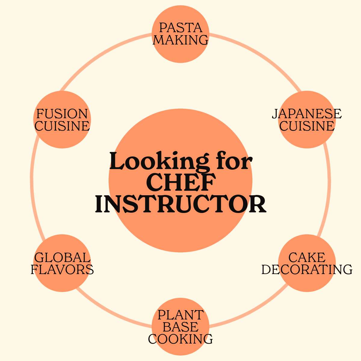Become a Chef Instructor at Bat Haus: Teach Pasta, Cake Decorating ...
