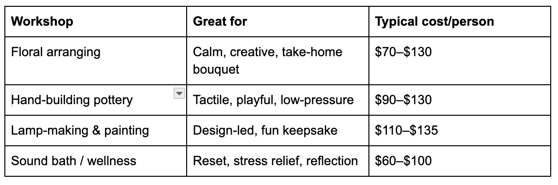 A table of the best team-building workshops offered in NYC and Brooklyn in 2026