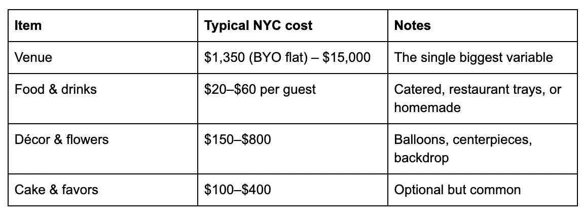 Cost breakdown for baby shower in nyc